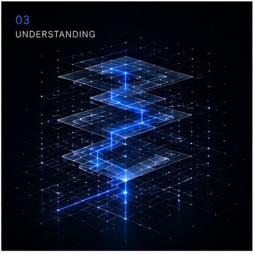 Understanding